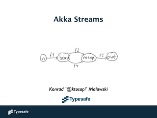 Konrad 'ktoso' Malawski 
GeeCON 2014 @ Kraków, PL 
Akka Streams 
Konrad `@ktosopl` Malawski 
 