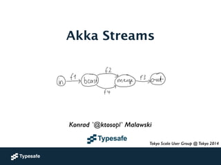 Konrad 'ktoso' Malawski 
GeeCON 2014 @ Kraków, PL 
Akka Streams 
Konrad `@ktosopl` Malawski 
Tokyo Scala User Group @ Tokyo 2014 
 