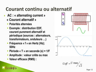 Page 12
2
max
U
Ueff 
 AC : « alternating current »
« Courant alternatif »
 Polarités alternées
 Exemple : distribution EDF,
courant purement alternatif et
périodique (sources : alternateurs,
transformateurs, onduleurs …)
 Fréquence « f » en Hertz (Hz);
50Hz
 Période « T » en seconde (s) = 1/F
 Amplitude : valeur crête ou max
 Valeur efficace (RMS) :
 