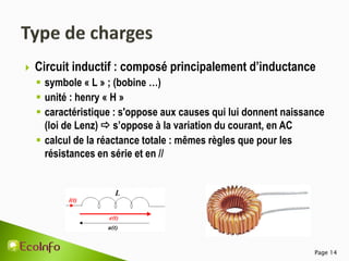 Page 14
 Circuit inductif : composé principalement d’inductance
 symbole « L » ; (bobine …)
 unité : henry « H »
 caractéristique : s'oppose aux causes qui lui donnent naissance
(loi de Lenz)  s’oppose à la variation du courant, en AC
 calcul de la réactance totale : mêmes règles que pour les
résistances en série et en //
 