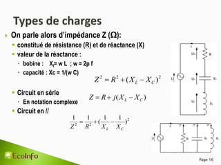 Page 16
2
2
2
)
1
1
(
1
1
C
L X
X
R
Z



)
( C
L X
X
j
R
Z 


2
2
2
)
( C
L X
X
R
Z 


 On parle alors d’impédance Z (Ω):
 constitué de résistance (R) et de réactance (X)
 valeur de la réactance :
 bobine : Xl= w L ; w = 2p f
 capacité : Xc = 1/(w C)
 Circuit en série
 En notation complexe
 Circuit en //
 