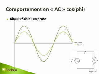 Tension
Courant
Page 17
 Circuit résistif : en phase
 