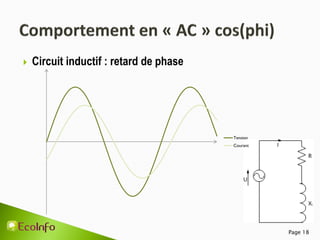 Page 18
Tension
Courant
 Circuit inductif : retard de phase
 