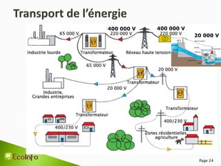 Page 24
400 000 V 400 000 V
20 000 V
 