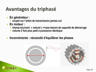Page 26
 En générateur :
 couple sur l’arbre de transmission jamais nul
 En moteur :
 champ tournant « naturel » =>pas besoin de capacité de démarrage
 volume 2 fois plus petit à puissance identique
 Inconvénients : nécessité d’équilibrer les phases
 