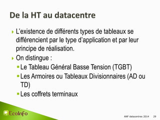 ANF datacentres 2014 29
 L’existence de différents types de tableaux se
différencient par le type d’application et par leur
principe de réalisation.
 On distingue :
Le Tableau Général Basse Tension (TGBT)
Les Armoires ou Tableaux Divisionnaires (AD ou
TD)
Les coffrets terminaux
 