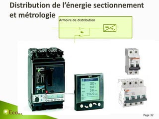 Page 32
Armoire de distribution
 