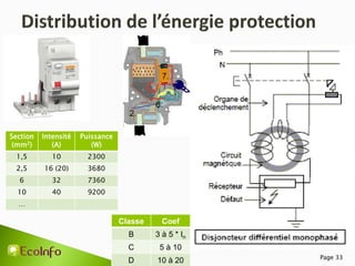 Section
(mm2)
Intensité
(A)
Puissance
(W)
1,5 10 2300
2,5 16 (20) 3680
6 32 7360
10 40 9200
…
Classe Coef
B 3 à 5 * In
C 5 à 10
D 10 à 20 Page 33
 