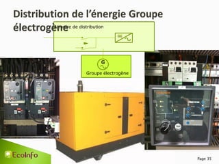 Page 35
Armoire de distribution
G
Groupe électrogène
 