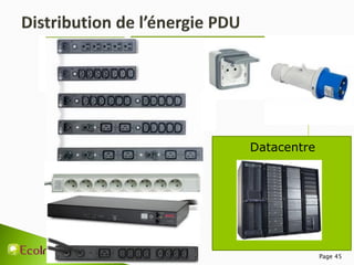 Page 45
20k
V
400/230V
TGBT
Datacentre
G
Groupe électrogène
Armoire de distribution
 