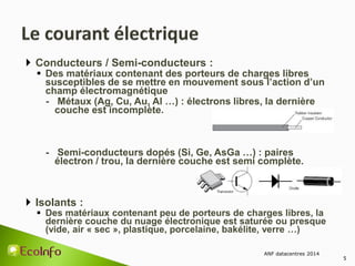 Conducteurs / Semi-conducteurs :
 Des matériaux contenant des porteurs de charges libres
susceptibles de se mettre en mouvement sous l’action d’un
champ électromagnétique
- Métaux (Ag, Cu, Au, Al …) : électrons libres, la dernière
couche est incomplète.
- Semi-conducteurs dopés (Si, Ge, AsGa …) : paires
électron / trou, la dernière couche est semi complète.
 Isolants :
 Des matériaux contenant peu de porteurs de charges libres, la
dernière couche du nuage électronique est saturée ou presque
(vide, air « sec », plastique, porcelaine, bakélite, verre …)
ANF datacentres 2014
5
 