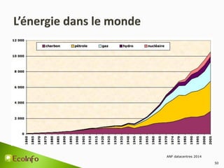 ANF datacentres 2014
50
 