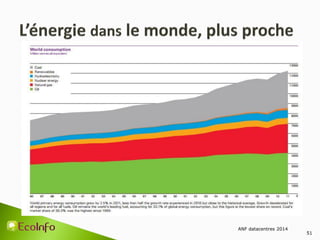 ANF datacentres 2014
51
 