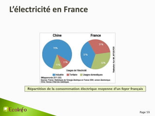 Page 59
Répartition de la consommation électrique moyenne d’un foyer français
 