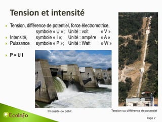 Page 7
 Tension, différence de potentiel, force électromotrice,
symbole « U » ; Unité : volt « V »
 Intensité, symbole « I »; Unité : ampère « A »
 Puissance symbole « P »; Unité : Watt « W »
 P = U I
Intensité ou débit Tension ou différence de potentiel
 