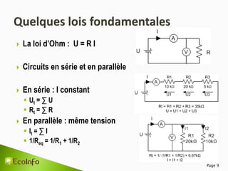 Page 9
 La loi d’Ohm : U = R I
 Circuits en série et en parallèle
 En série : I constant
 Ut = ∑ U
 Rt = ∑ R
 En parallèle : même tension
 It = ∑ I
 1/Req = 1/R1 + 1/R2
 