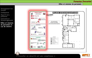 Formation Evacuation 
Rôles et missions du personnel… 
Développement d’un 
incendie 
Conséquences 
Objectif de la 
prévention 
Contraintes et 
facteurs aggravants 
Rôles et missions 
du personnel en 
cas de sinistre 
Appliquer les consignes de sécurité 
« travailler en sécurité est une compétence » 
 