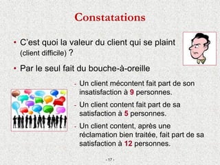 Constatations
• C’est quoi la valeur du client qui se plaint
(client difficile) ?
• Par le seul fait du bouche-à-oreille
- Un client mécontent fait part de son
insatisfaction à 9 personnes.
- Un client content fait part de sa
satisfaction à 5 personnes.
- Un client content, après une
réclamation bien traitée, fait part de sa
satisfaction à 12 personnes.
- 17 -
 