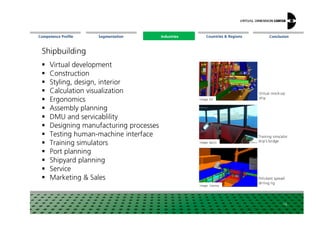 Segmentation Countries & Regions ConclusionCompetence Profile Industries
Shipbuilding
Virtual development
Construction
Styling, design, interior
Calculation visualization
Ergonomics
Assembly planning
Image: ESI
Virtual mock-up
ship
Industries
Assembly planning
DMU and servicablility
Designing manufacturing processes
Testing human-machine interface
Training simulators
Port planning
Shipyard planning
Service
Marketing & Sales
19
Image: Barco
Image: Visenso
Training simulator
ship´s bridge
Pollutant spread
drilling rig
 