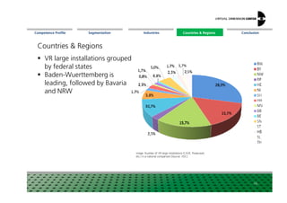 Segmentation Countries  Regions ConclusionCompetence Profile Industries
Countries  Regions
VR large installations grouped
by federal states
Baden-Wuerttemberg is
leading, followed by Bavaria
and NRW
Countries  Regions
Image: Number of VR large installations (CAVE, Powerwall,
etc.) in a national comparison [Source: VDC]
26
 
