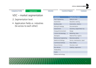 Segmentation Countries & Regions ConclusionCompetence Profile Industries
VDC – market segmentation
2. Segmentation level:
Application fields vs. industries
(lie across to each other)
Industries Application fields
Plant Engineering Safety at work
Automotive Education, training
Building trade Automation, robotics
Mining & Geology Documentation
Edutainment Geometry, Digital-Mock-Up
Energy & Environment Design
Culture (Archaeology, …) Marketing, Sales
Segmentation
5
Culture (Archaeology, …) Marketing, Sales
Aerospace Material flow, logistics
Mechanical Engineering Manufacturability
Medicine & Biology Service, maintenance, repair
Commercial vehicles Flow, fluidics
Rescue Services Structure, crash
Rail vehicles Usability, ergonomics
Shipbuilding
Textile
Defence technology
 