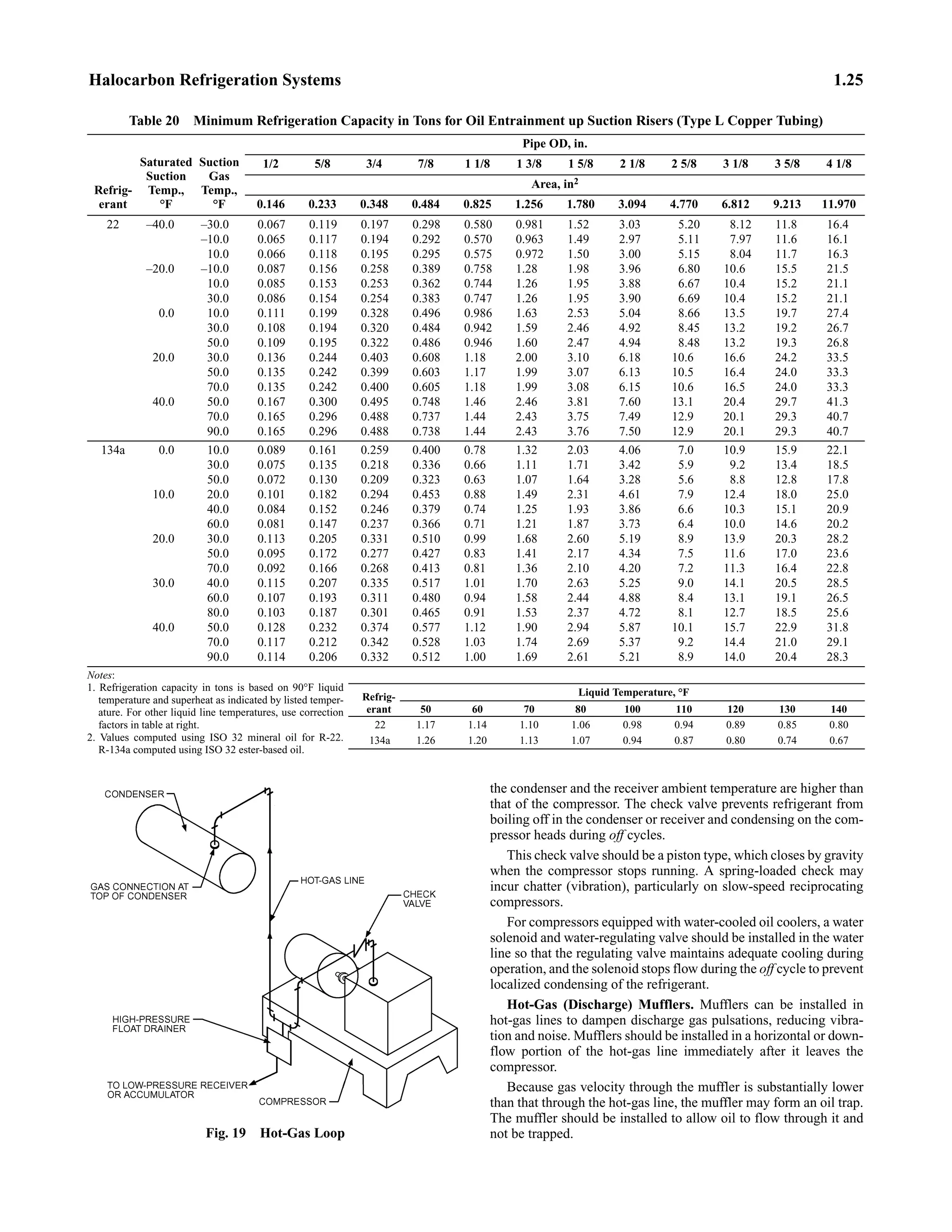 2014 ashrae handbook refrigeration i p ashrae handbook refrigeration