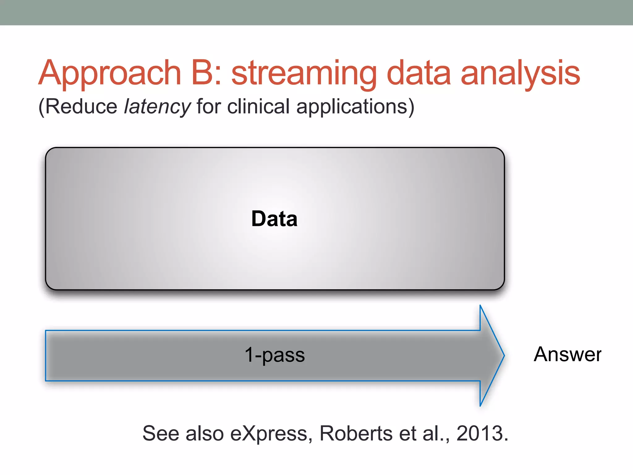 Approach B: streaming data analysis 
(Reduce latency for clinical applications) 
Data 
1-pass 
Answer 
See also eXpress, Roberts et al., 2013. 
 