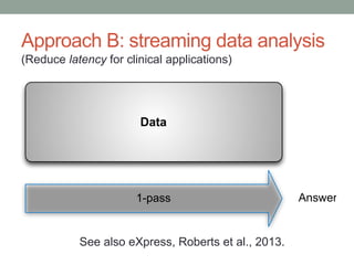 Approach B: streaming data analysis 
(Reduce latency for clinical applications) 
Data 
1-pass 
Answer 
See also eXpress, Roberts et al., 2013. 
 