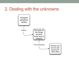 2. Dealing with the unknowns 
Compare 
sample to 
control 
Eliminate all 
the things 
we don't 
know how to 
interpret 
Wonder why 
we can only 
account for 
~50% effect. 
~millions 
~10s of thousands 
 