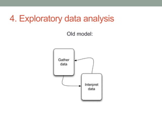 4. Exploratory data analysis 
Old model: 
Gather 
data 
Interpret 
data 
 