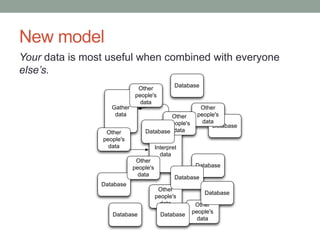 New model 
Your data is most useful when combined with everyone 
else’s. 
Gather 
data 
Interpret 
data 
Database 
Database 
Other 
people's 
data 
Database 
Database 
Database 
Other 
people's 
data Other 
people's 
data 
Other 
people's 
data 
Other 
people's 
data 
Other 
people's 
data 
Other 
people's 
Database data 
Database 
Database 
Database 
 