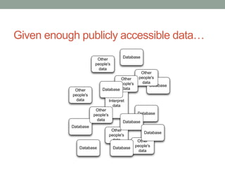 Given enough publicly accessible data… 
Interpret 
data 
Database 
Database 
Other 
people's 
data 
Database 
Database 
Database 
Other 
people's 
data Other 
people's 
data 
Other 
people's 
data 
Other 
people's 
data 
Other 
people's 
data 
Other 
people's 
Database data 
Database 
Database 
Database 
 