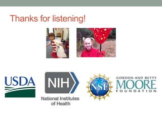 Thanks for listening! 
 