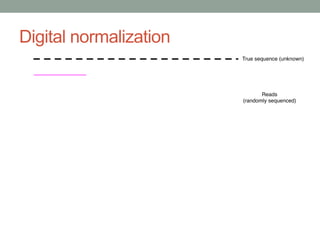 Digital normalization 
 