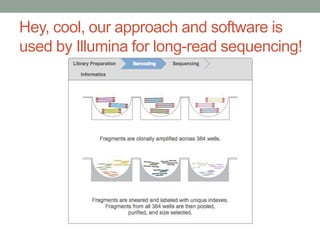 Hey, cool, our approach and software is 
used by Illumina for long-read sequencing! 
 