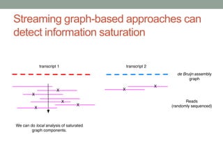 Streaming graph-based approaches can 
detect information saturation 
 