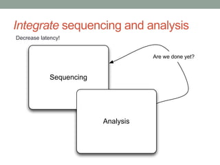 Integrate sequencing and analysis 
Sequencing 
Analysis 
Are we done yet? 
Decrease latency! 
 