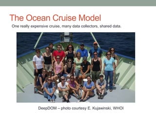 The Ocean Cruise Model 
One really expensive cruise, many data collectors, shared data. 
DeepDOM – photo courtesy E. Kujaw...