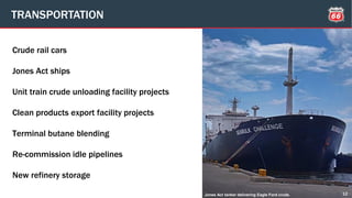 Crude rail cars
Jones Act ships
Unit train crude unloading facility projects
Clean products export facility projects
Terminal butane blending
Re-commission idle pipelines
New refinery storage
TRANSPORTATION
12Jones Act tanker delivering Eagle Ford crude.
 