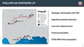 PHILLIPS 66 PARTNERS LP
13
Strategic relationship with PSX
Significant growth potential
Low cost capital source
Financial flexibility
$700 MM initial acquisition
 