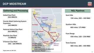 Figures shown are 100% DCP.
14
2015+
DCP MIDSTREAM
Goliad Gas Plant
200 MMCFD
Granite Wash Gathering System
Expansion
140 MMCFD
National Helium Gas Plant
600 MMCFD
Rawhide Gas Plant
75 MMCFD
O’Connor Gas Plant
100 -- 160 MMCFD
Sand Hills
720 miles, 200 -- 350 MBD
Southern Hills
800 miles, 175 MBD
Front Range
435 miles, 150 -- 230 MBD
Texas Express
580 miles, 280 -- 400 MBD
Gathering and Processing NGL Pipelines
G&P Plant
Under construction/development
Expansion/Restart
DCP Legacy
New/Growth
 