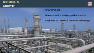 CHEMICALS
GROWTH
17
Grow CPChem
Advance olefins and polyolefins projects
Capitalize on domestic feedstock advantage
 