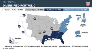 REFINING
DIVERSIFIED PORTFOLIO
22
MI
Germany
HU
WG
Ireland
United
Kingdom
ME
Malaysia
Western / Pacific 440 MBD Central Region 475 MBD Gulf Coast 733 MBD Atlantic Basin / Europe 588 MBD
LA
SF
FD
BI
BG
PC
BW
AL
SW
WR
LC
Refinery system runs ~50% Sweet - 50% Sour crudes; ~65% Light/Medium - 35% Heavy crudes
See appendix for footnotes.
 