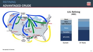 REFINING
ADVANTAGED CRUDE
23
U.S. Refining
(MBD)
Other
Light/Medium
Brent
Heavy
Canadian
WTI/WTS
See appendix for footnotes.
Current 3+ Years
 