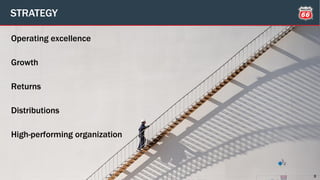 3
Operating excellence
Growth
Returns
Distributions
High-performing organization
STRATEGY
 