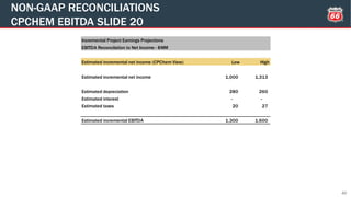 NON-GAAP RECONCILIATIONS
CPCHEM EBITDA SLIDE 20
40
Incremental Project Earnings Projections
EBITDA Reconcilation to Net Income - $MM
Estimated incremental net income (CPChem View) Low High
Estimated incremental net income 1,000 1,313
Estimated depreciation 280 260
Estimated interest - -
Estimated taxes 20 27
Estimated incremental EBITDA 1,300 1,600
 