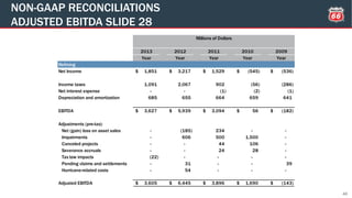 NON-GAAP RECONCILIATIONS
ADJUSTED EBITDA SLIDE 28
46
2013 2012 2011 2010 2009
Year Year Year Year Year
Refining
Net Income 1,851$ 3,217$ 1,529$ (545)$ (536)$
Income taxes 1,091 2,067 902 (56) (286)
Net interest expense - - (1) (2) (1)
Depreciation and amortization 685 655 664 659 641
EBITDA 3,627$ 5,939$ 3,094$ 56$ (182)$
Adjustments (pre-tax):
Net (gain) loss on asset sales - (185) 234 - -
Impairments - 606 500 1,500 -
Canceled projects - - 44 106 -
Severance accruals - - 24 28 -
Tax law impacts (22) - - - -
Pending claims and settlements - 31 - - 39
Hurricane-related costs - 54 - - -
Adjusted EBITDA 3,605$ 6,445$ 3,896$ 1,690$ (143)$
Millions of Dollars
 