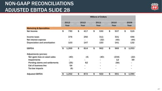 NON-GAAP RECONCILIATIONS
ADJUSTED EBITDA SLIDE 28
47
2013 2012 2011 2010 2009
Year Year Year Year Year
Marketing & Specialities
Net Income 790$ 417$ 530$ 537$ 519$
Income taxes 376 250 311 331 446
Net interest expense - - (32) (40) (44)
Depreciation and amortization 103 147 153 141 132
EBITDA 1,269$ 814$ 962$ 969$ 1,053$
Adjustments (pre-tax):
Net (gain) loss on asset sales (40) (4) (40) (234) (22)
Impairments - - - 12 59
Pending claims and settlements (25) 62 - (56) -
Exit of business line 54 - - - -
Tax law impacts (6) - - - -
Adjusted EBITDA 1,252$ 872$ 922$ 691$ 1,090$
Millions of Dollars
 