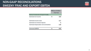 NON-GAAP RECONCILIATIONS
SWEENY FRAC AND EXPORT EBITDA
49
Millions of Dollars
First Year
Sweeny Fractionator & Export Facility
Estimated net income 190$
Estimated income taxes 117
Estimated net interest expense 5
Estimated depreciation and amortization 118
Estimated EBITDA 430$
 
