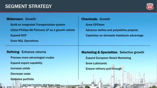 Midstream: Growth
Build on integrated Transportation system
Utilize Phillips 66 Partners LP as a growth vehicle
Expand DCP
Grow NGL Operations
Chemicals: Growth
Grow CPChem
Advance olefins and polyolefins projects
Capitalize on domestic feedstock advantage
Marketing & Specialties: Selective growth
Expand European Retail Marketing
Grow Lubricants
Ensure refinery pull-through
5
Refining: Enhance returns
Process more advantaged crudes
Expand export capability
Increase yields
Decrease costs
Optimize portfolio
SEGMENT STRATEGY
Gulf Coast Fractionator, Mont Belvieu, Texas.
 